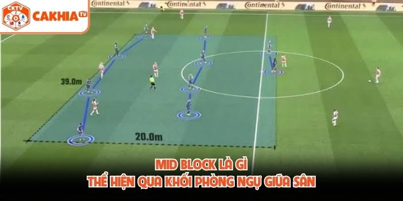 Mid Block Là Gì? Cách Tổ Chức Khối Phòng Ngự Giữa Sân